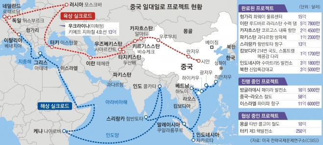 중국의 일대일로 사업을 나타낸 지도와 프로젝트 현황을 덧붙인 그림