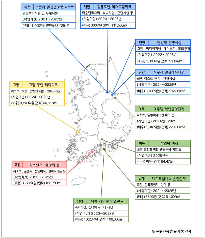 소규모 관광단지 개발 계획에 선정된 7개 지역 10개소를 나타낸 지도